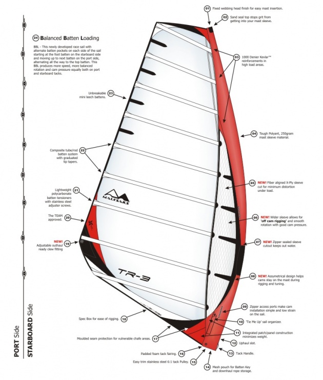 TR-3 Technical Features