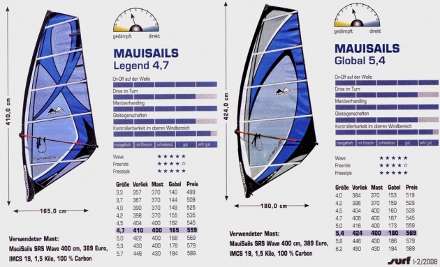 SURF Magazine (January/February 2008) wave sails test