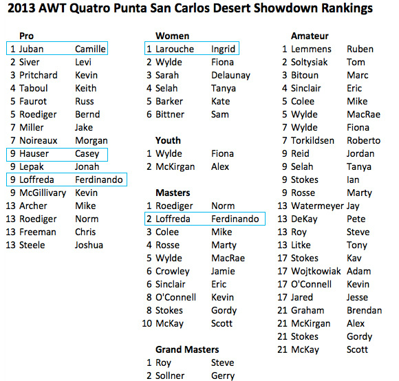 AWT Quatro Desert Showdown - MauiSails on top again!