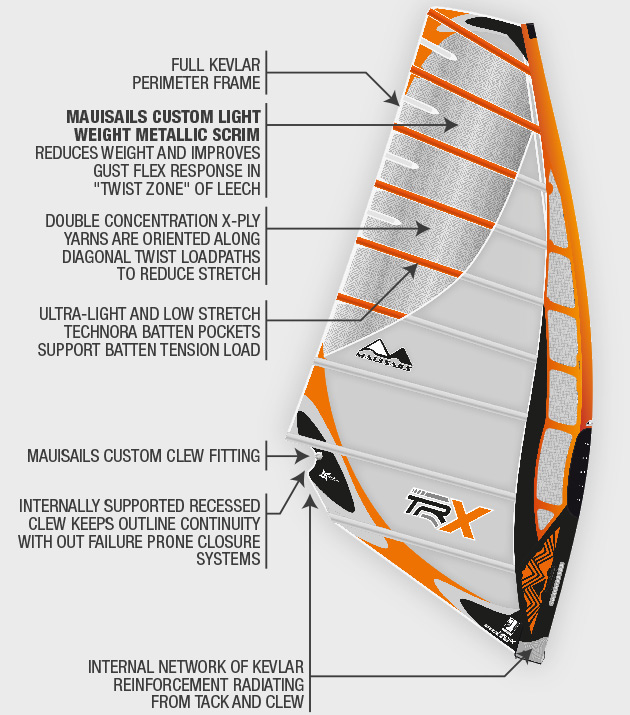 TR-X - 2014 MauiSails race sail