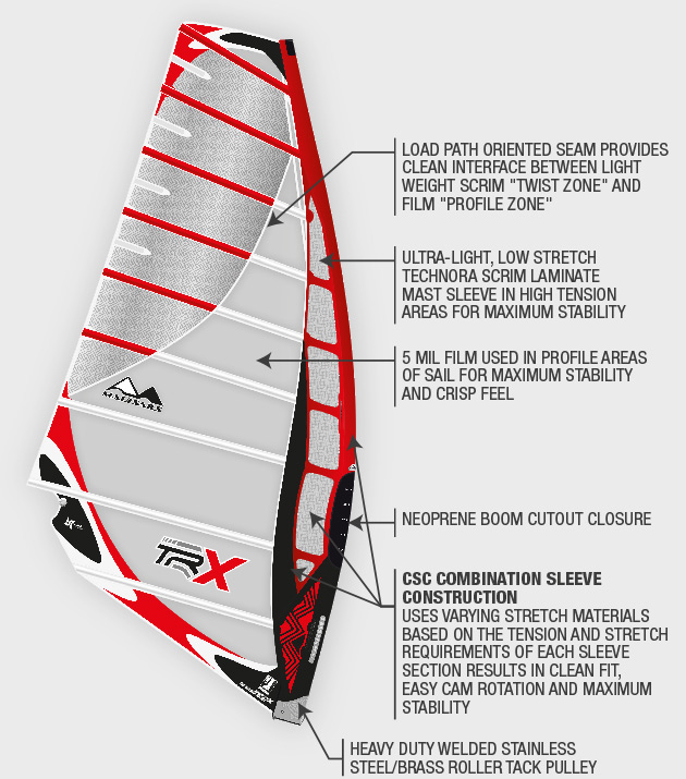 TR-X - 2014 MauiSails race sail